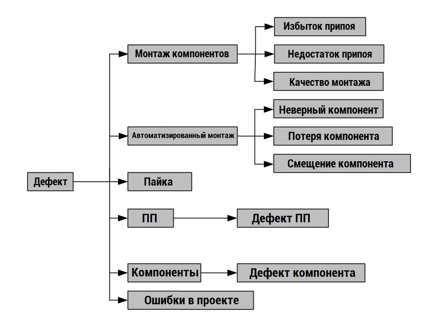 дефекты печатных плат