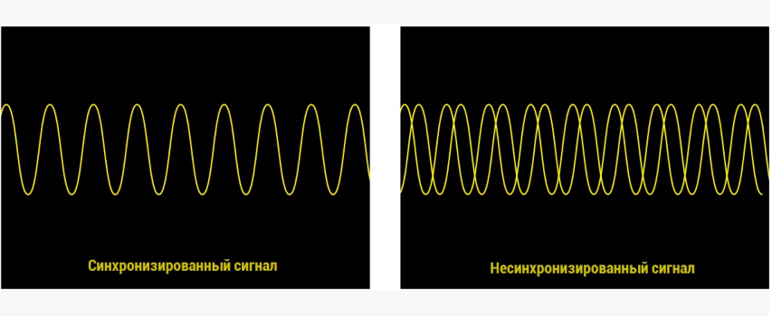 Синхронизация осциллографа