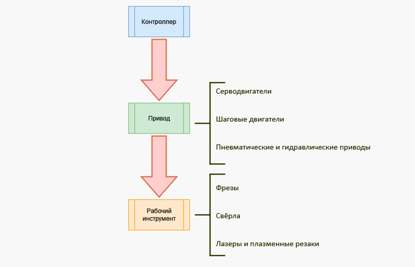 установки и станки для производства заказать в магазине Суперайс