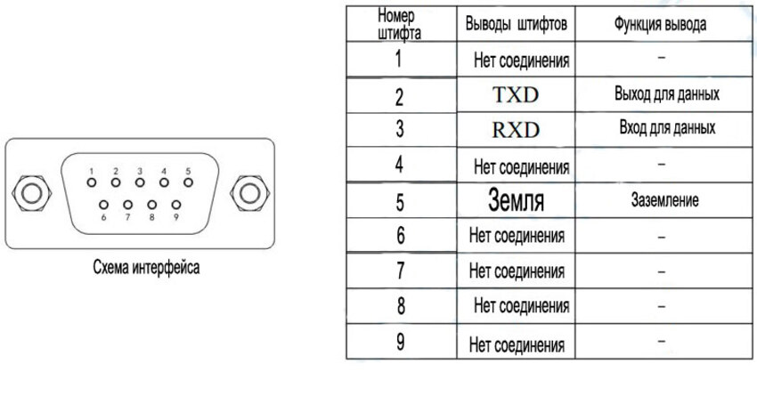 интерфейс RS232