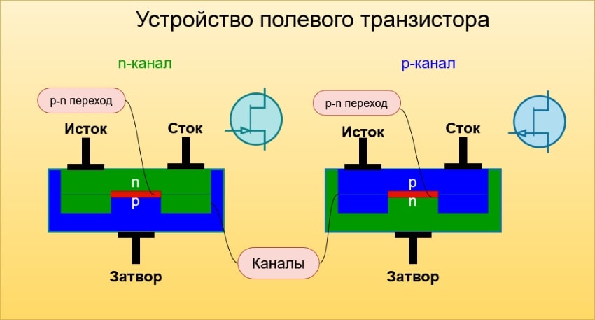 устройство полевого транзистора