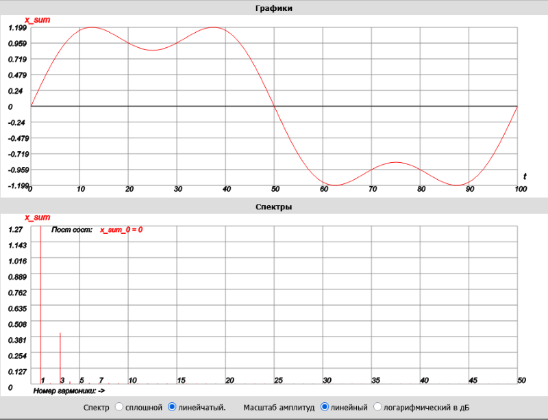 меандр график