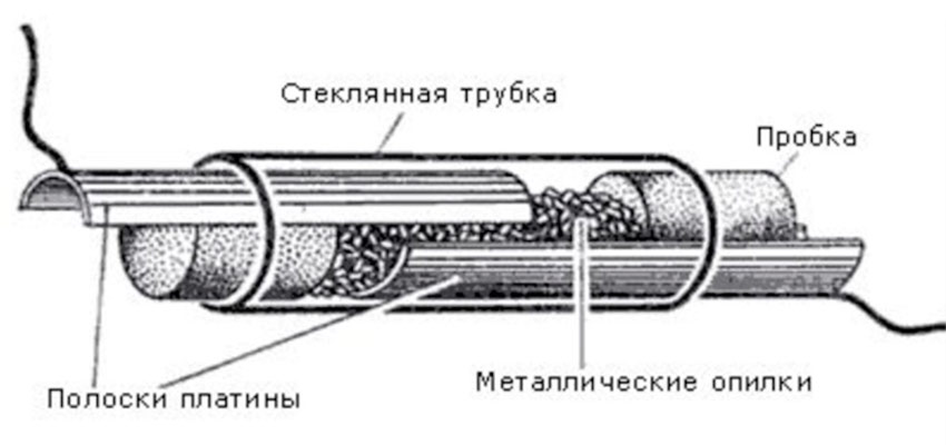 когерер