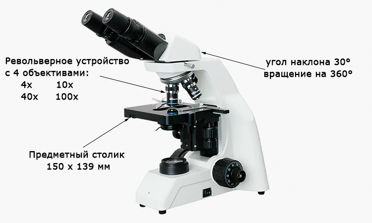 Микроскоп с бинокулярной насадкой Opto Edu Микроскоп биологический Opto-Edu A12.1036-B
