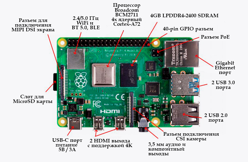 Плата Raspberry Pi 4 model B