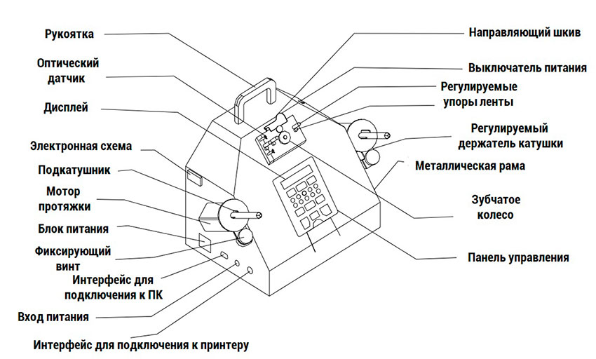 счётчик для SMD компонентов