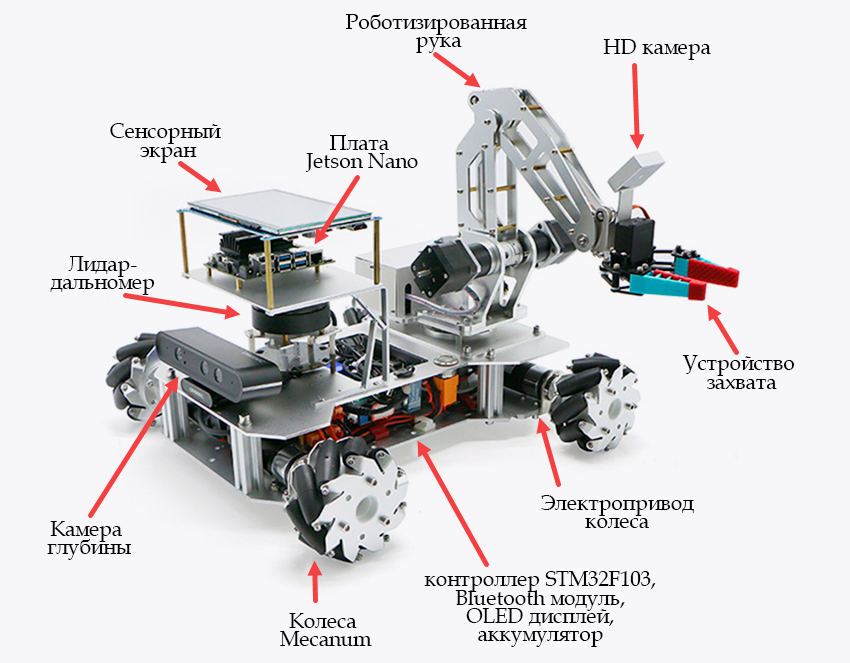 Обозначение элементов конструкции робота Робот автомобиль WHEELTEC R350A PLUS