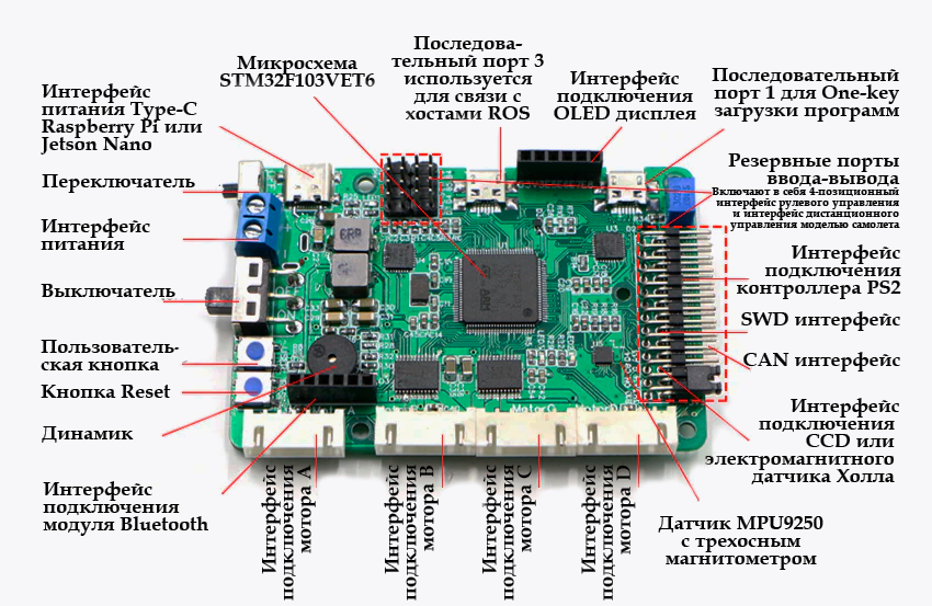 Контроллер на базе STM32 для программируемого робота wheeltec