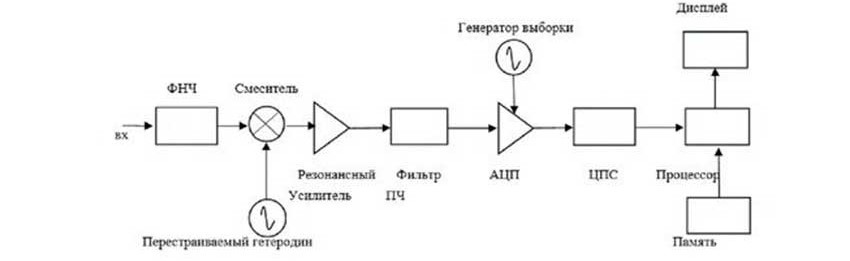 схема устройства VSA