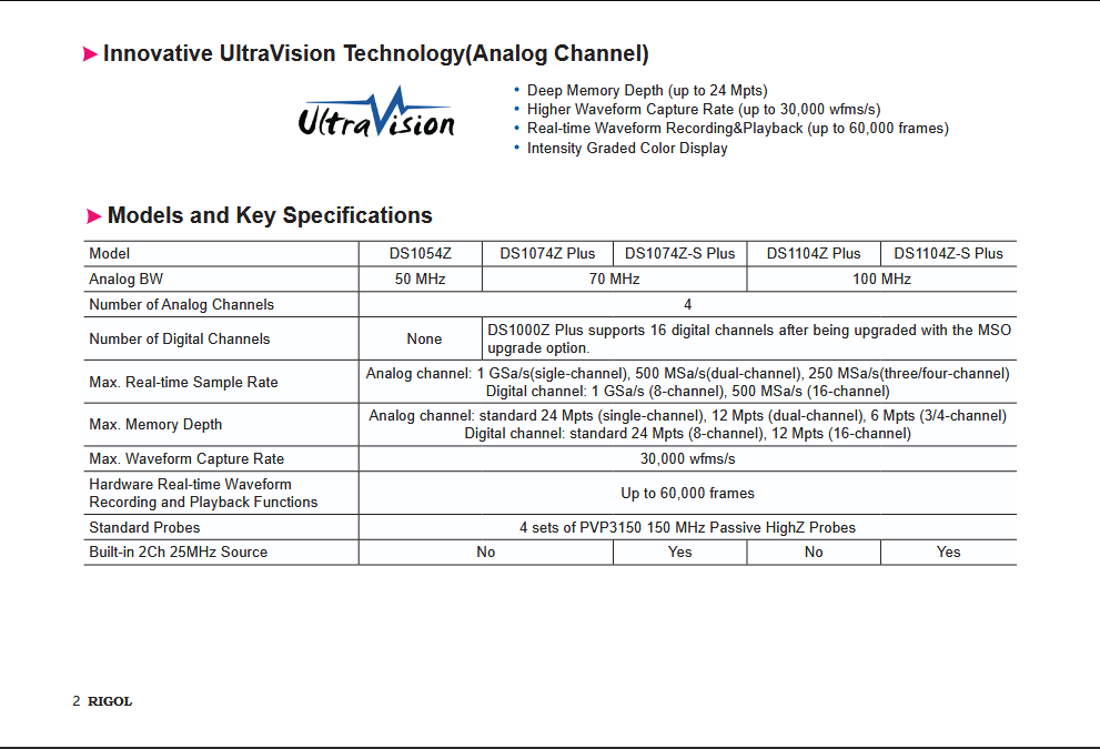 заказать осциллограф Rigol DS1054Z в магазине суперайс