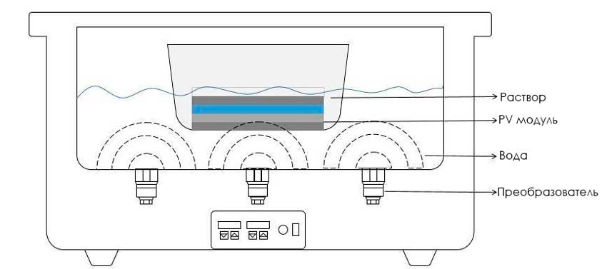 устройство ультразвуковой ванны