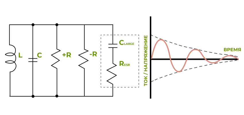 ESR конденсатора