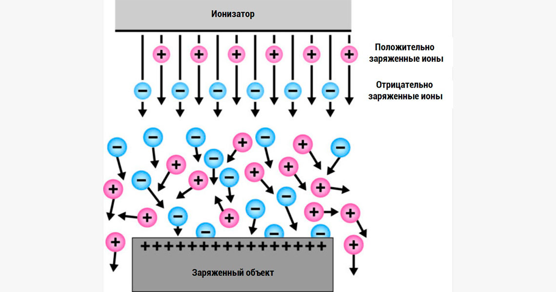 ионизатор воздуха польза