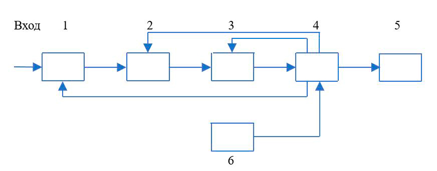 Функциональная схема
