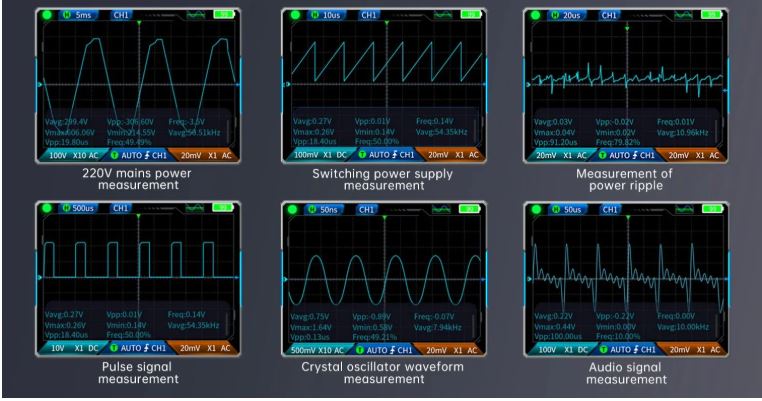 Графики тестирования