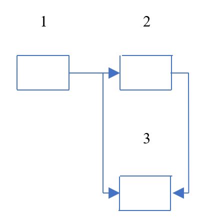 Схема тестирования
