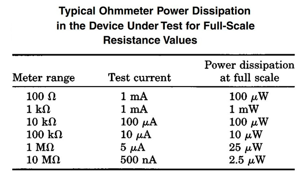 Таблица рассеиваемой мощности в омметре