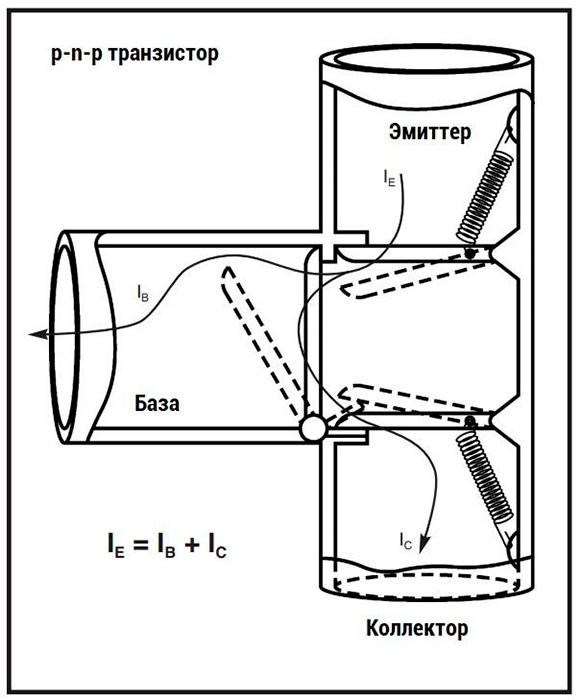 p-n-p транзистор