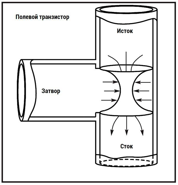 Полевой транзистор