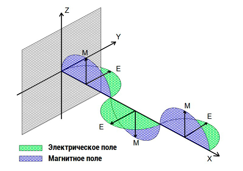 поляризация радиоволн