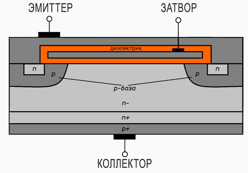 биполярный транзистор с изолированным затвором Суперайс