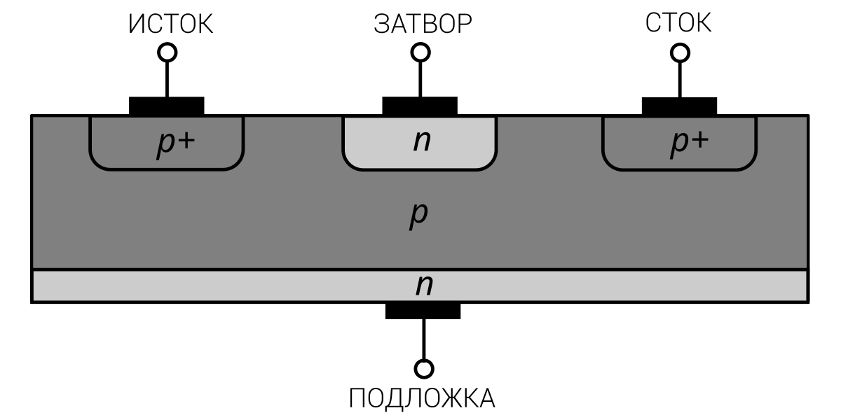 полевой транзистор с p каналом