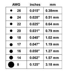 Флюс в проволоке