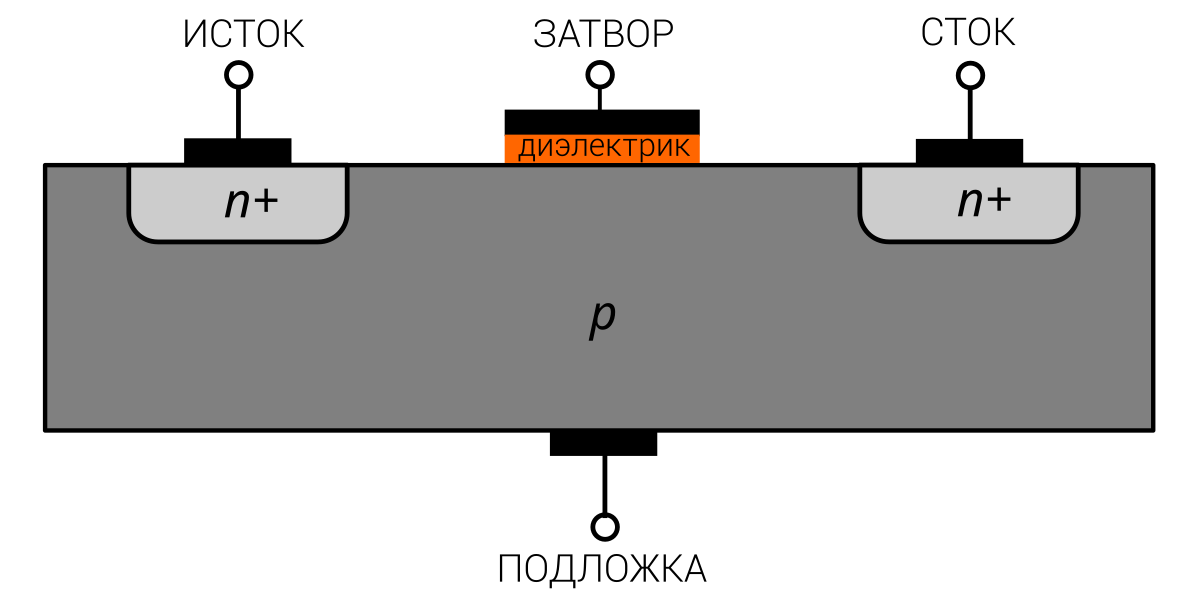 транзистор с индуцированным каналом n типа