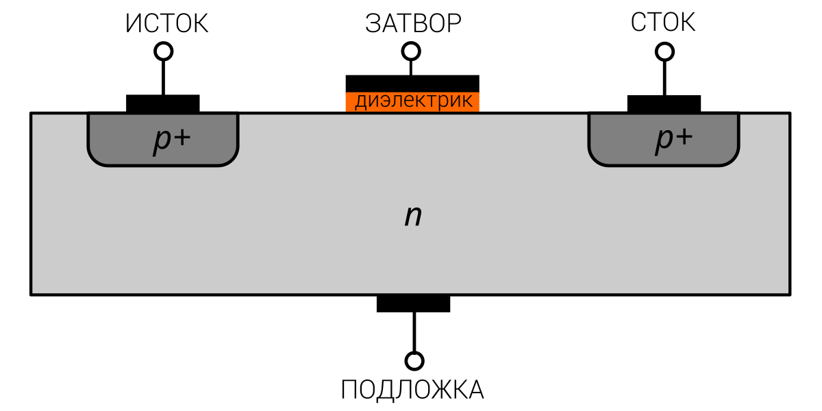 полевой транзистор с индуцированным каналом