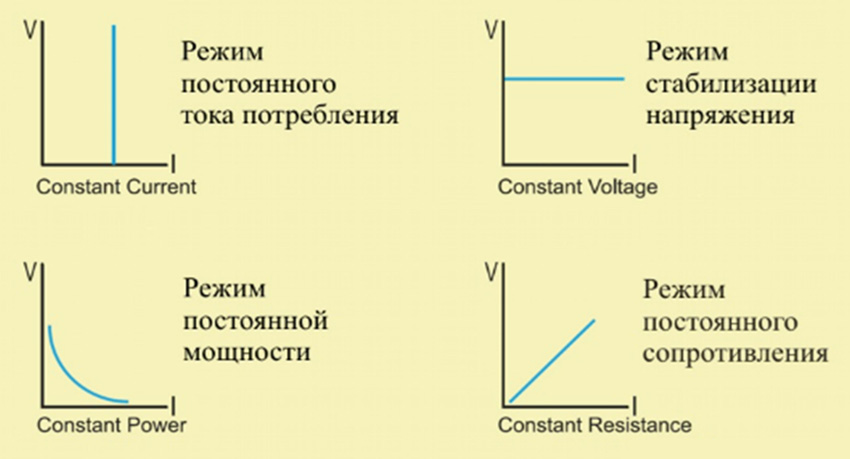 режимы работы нагрузки, сопротивление мощность напряжение