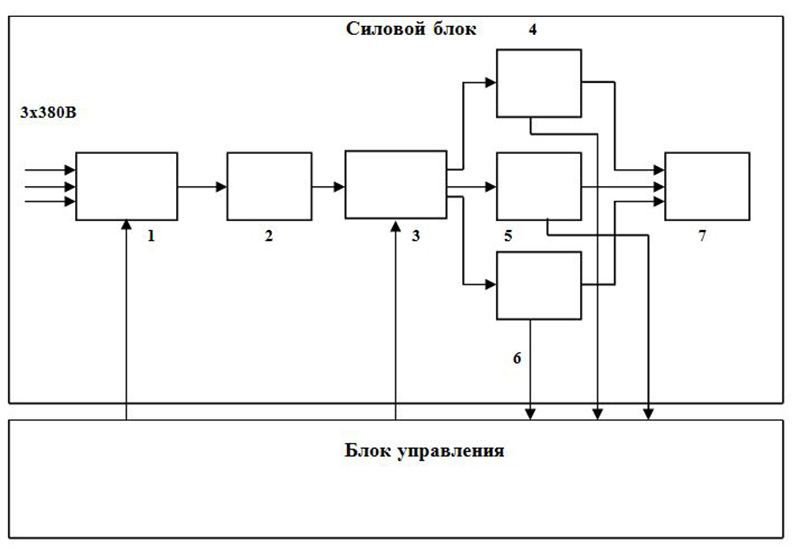 Скалярный преобразователь частоты Скалярное частотное управление