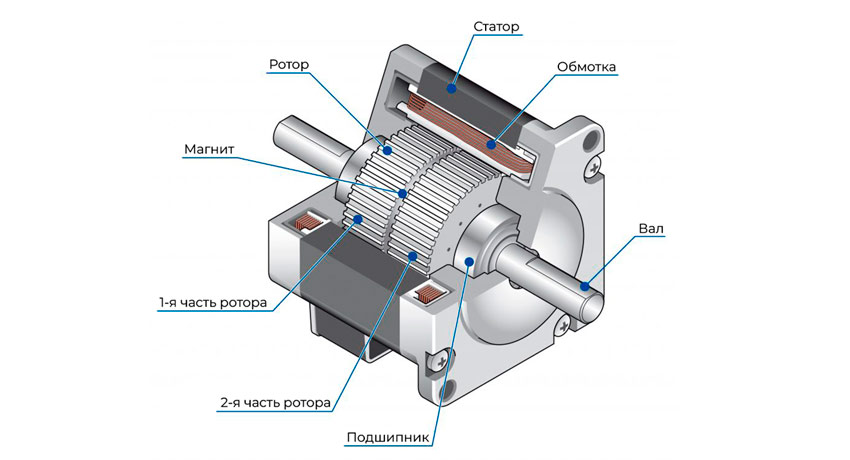 схема шагового двигателя