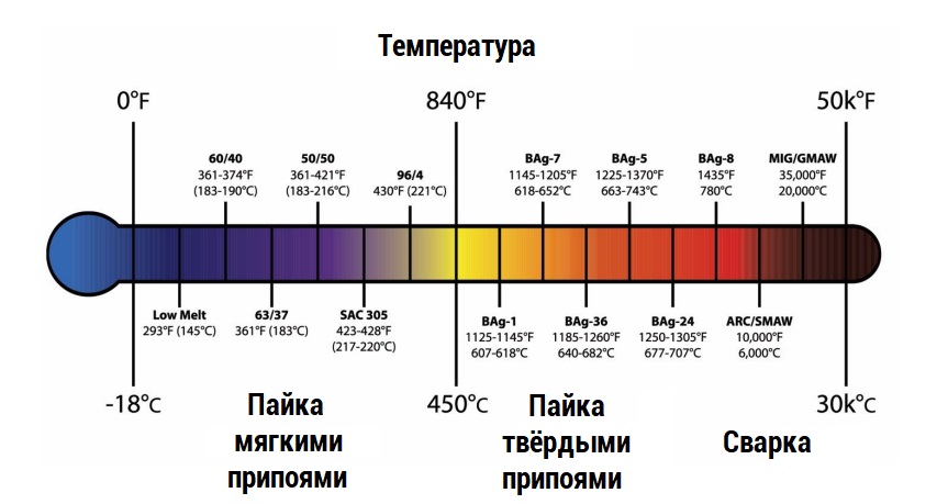 схема температур