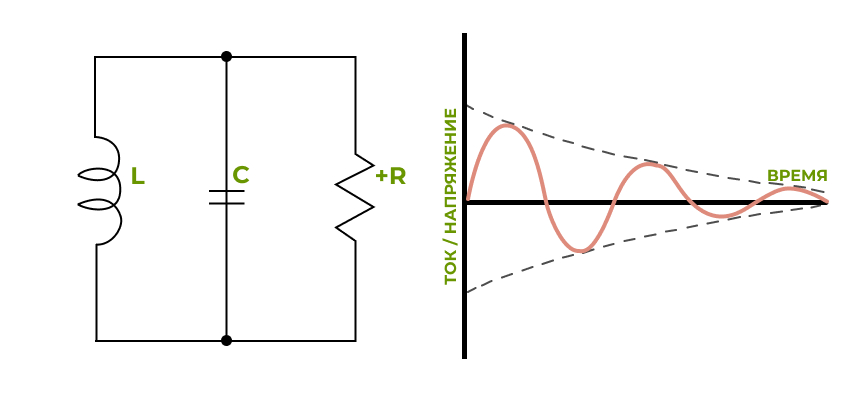 rlc цепи