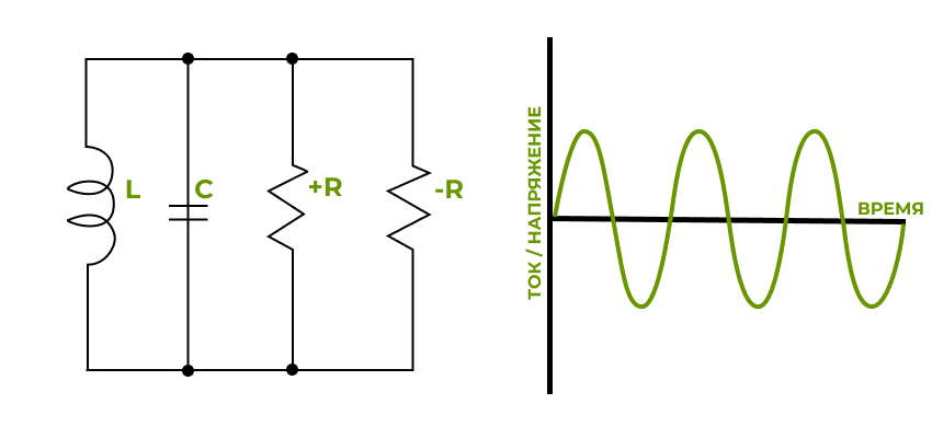 колебания в цепи