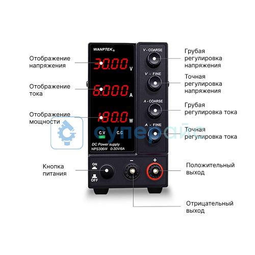 Обозначения блока питания Wanptek NPS306W