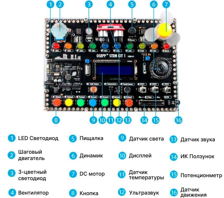 Строение платы OSEPP STEM KIT 1 Заказать плату для обучения OSEPP STEM KIT 1 в Суперайс