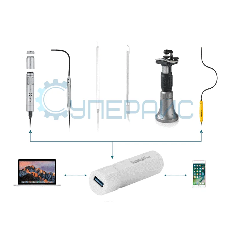 Wi-Fi адаптер Supereyes W002 фото 2