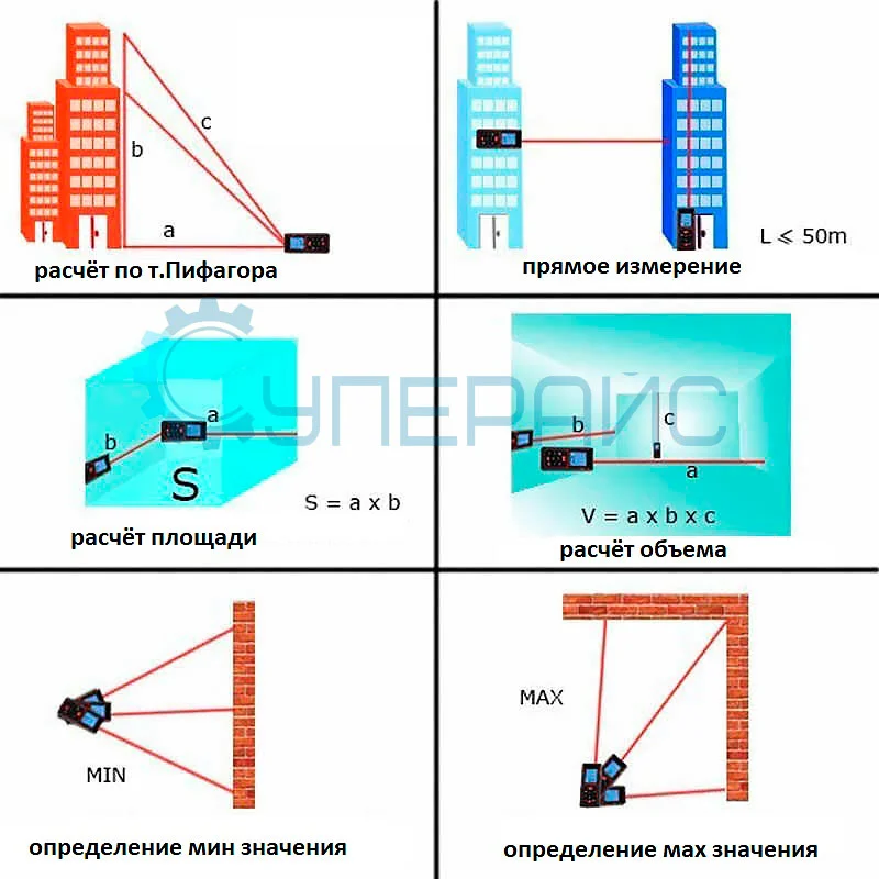 Лазерный дальномер Vchon H-40 фото 5