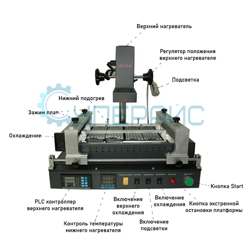 Ремонтная паяльная станция ACHI IR-PRO-SC с инфракрасным нагревом по термопрофилю для установки микросхем с малым шагом фото