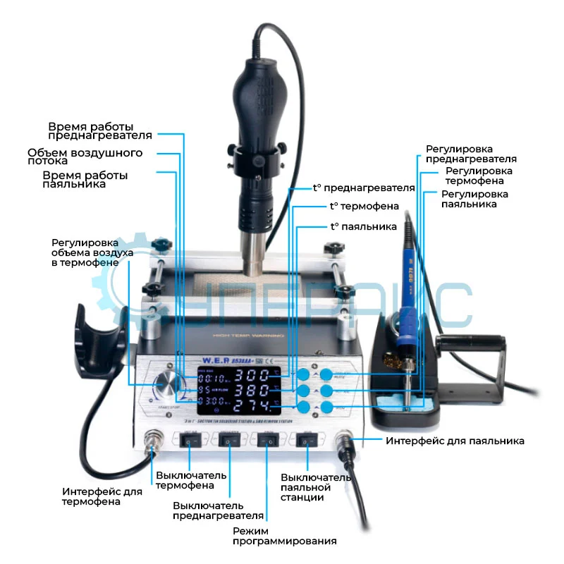 Цифровая паяльная станция YIHUA 853AAA+ для BGA корпусов фото 4