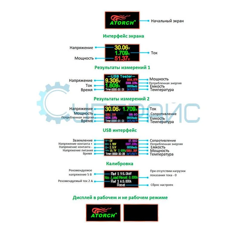 Тестер мощности USB Juwei Аtorch U96P фото 3