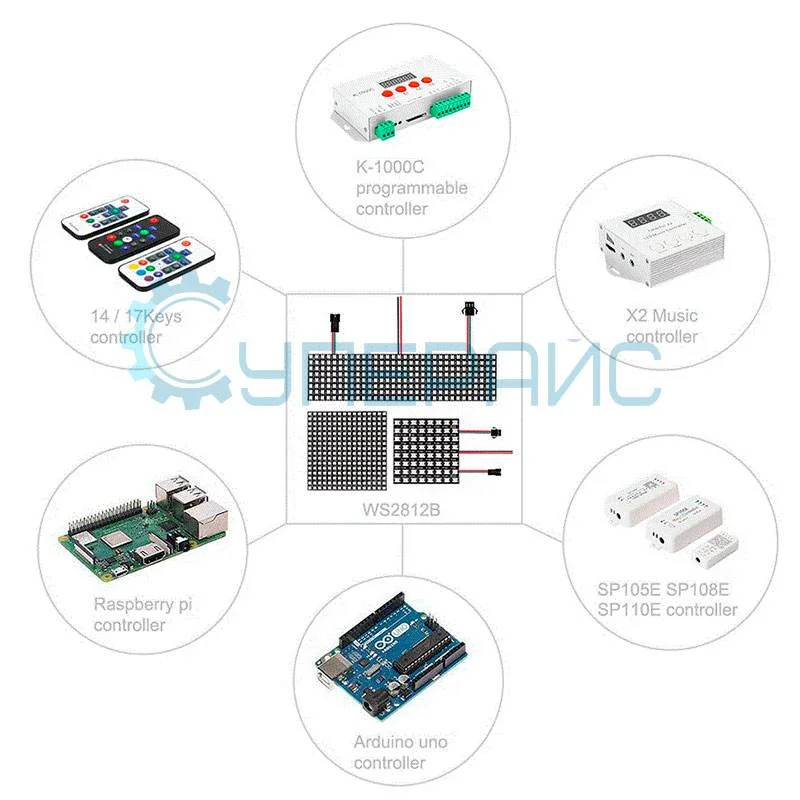 Светодиодная гибкая матрица (панель) 8x32 WS2812B фото 6