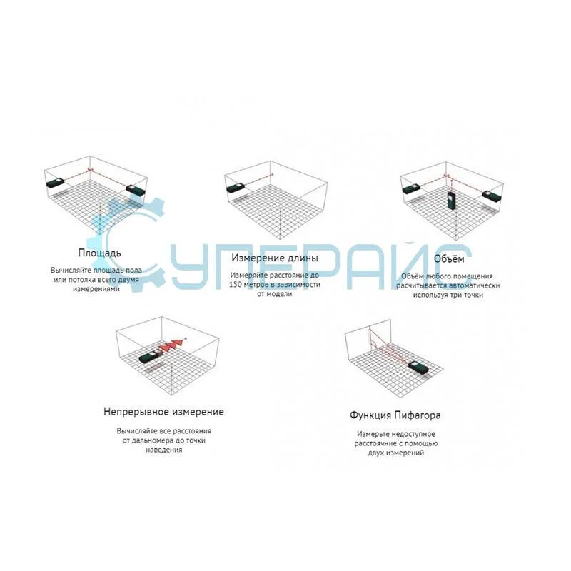 Дальномер с пузырьковым уровнем SNDWAY SW-T60 фото 7