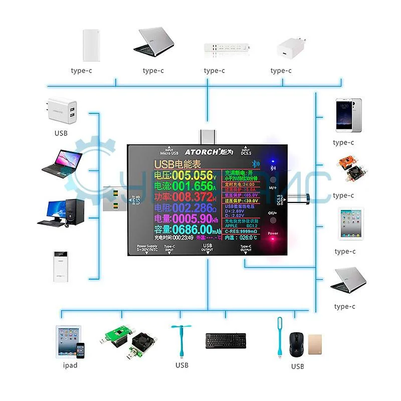 USB тестер Juwei Atorch UD24 с комплектом USB проводов питания типа крокодил фото 8