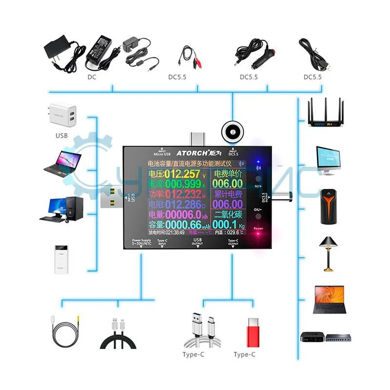 Цифровой тестер JUWEI Atorch UD24 с полным комплектом для тестирования фото 12