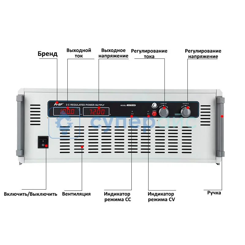 Одноканальный источник питания A-BF CSYT48-150 (48 В, 150 А) фото 3