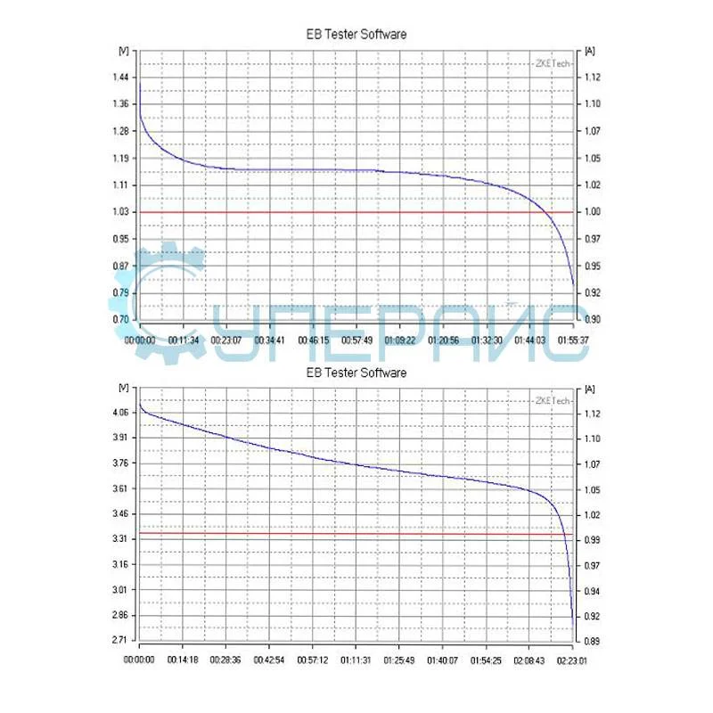 Тестер нагрузки аккумуляторов ZKETECH EBD-M05 фото 9
