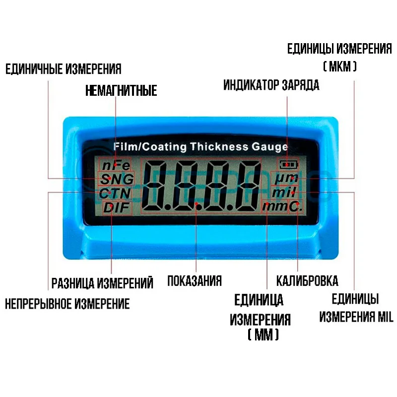 Автомобильный толщиномер Wintact WT200A фото 5