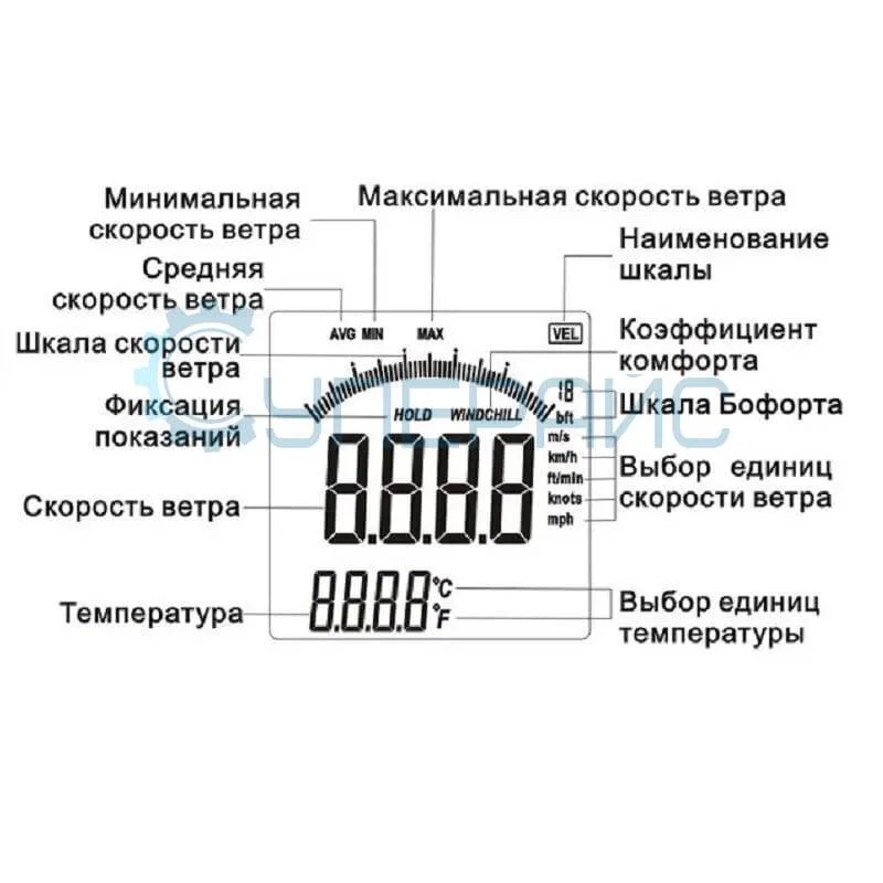 Анемометр Benetech GM8901 фото 6